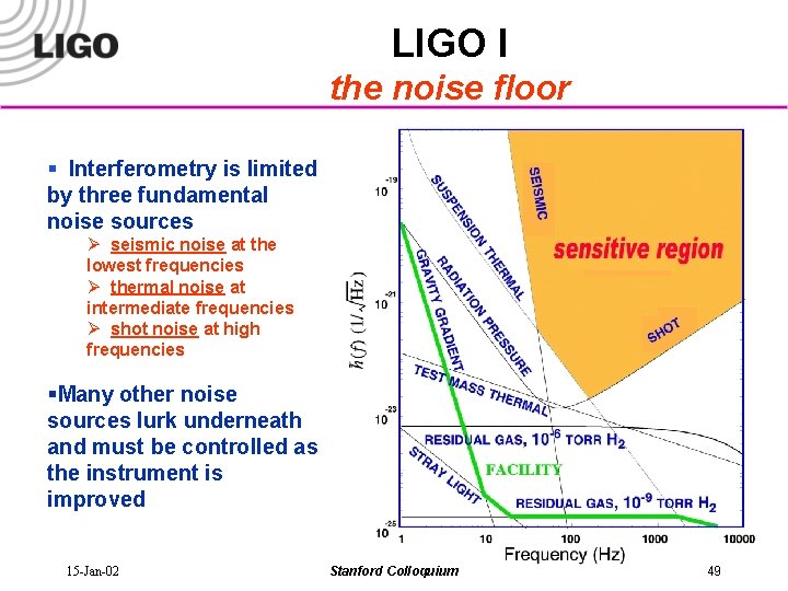 LIGO I the noise floor § Interferometry is limited by three fundamental noise sources