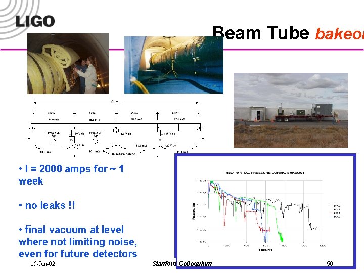 Beam Tube bakeou • I = 2000 amps for ~ 1 week • no