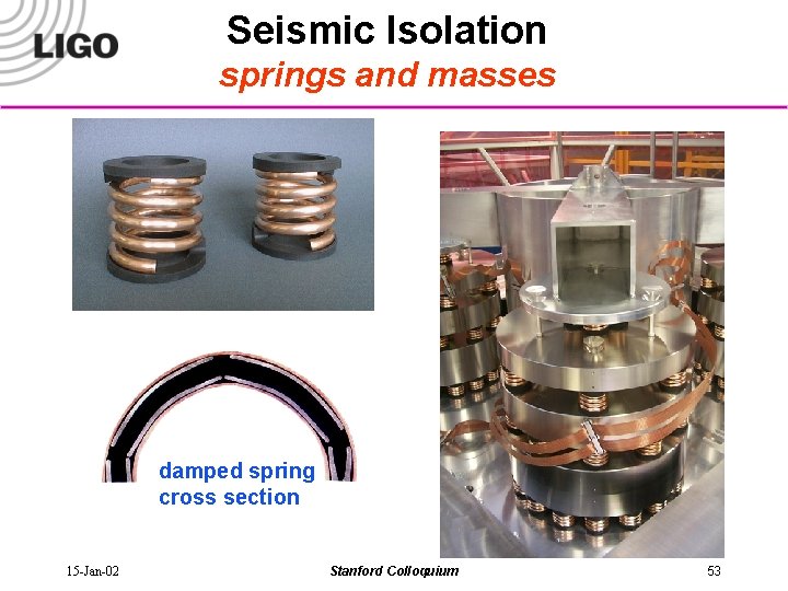 Seismic Isolation springs and masses damped spring cross section 15 -Jan-02 Stanford Colloquium 53