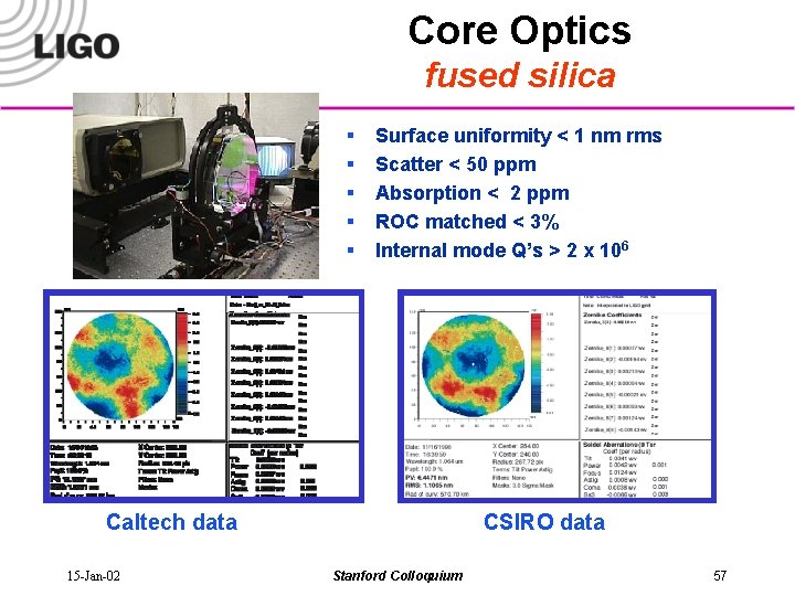 Core Optics fused silica § § § Surface uniformity < 1 nm rms Scatter