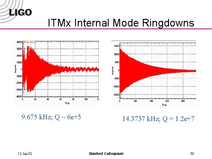 ITMx Internal Mode Ringdowns 9. 675 k. Hz; Q ~ 6 e+5 15 -Jan-02