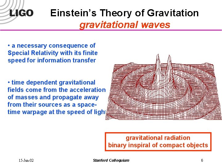 Einstein’s Theory of Gravitation gravitational waves • a necessary consequence of Special Relativity with
