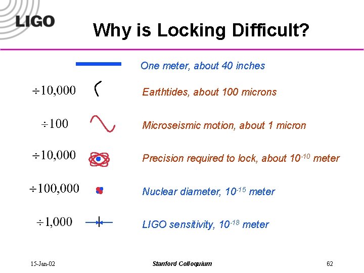 Why is Locking Difficult? One meter, about 40 inches Human hair, about Earthtides, about