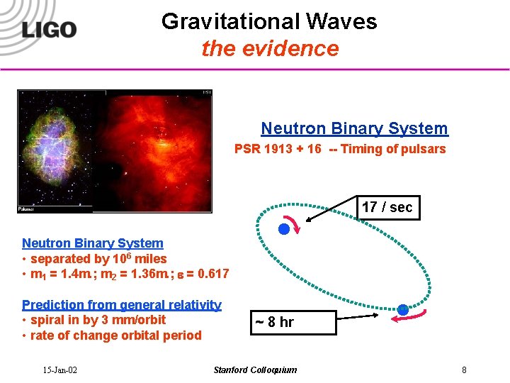 Gravitational Waves the evidence Neutron Binary System PSR 1913 + 16 -- Timing of