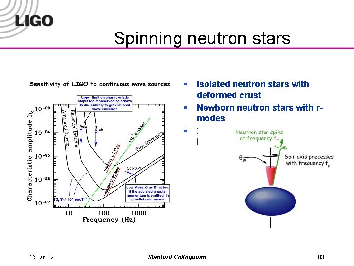 Spinning neutron stars § § § 15 -Jan-02 Isolated neutron stars with deformed crust