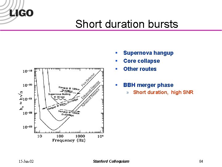 Short duration bursts § § § Supernova hangup Core collapse Other routes § BBH