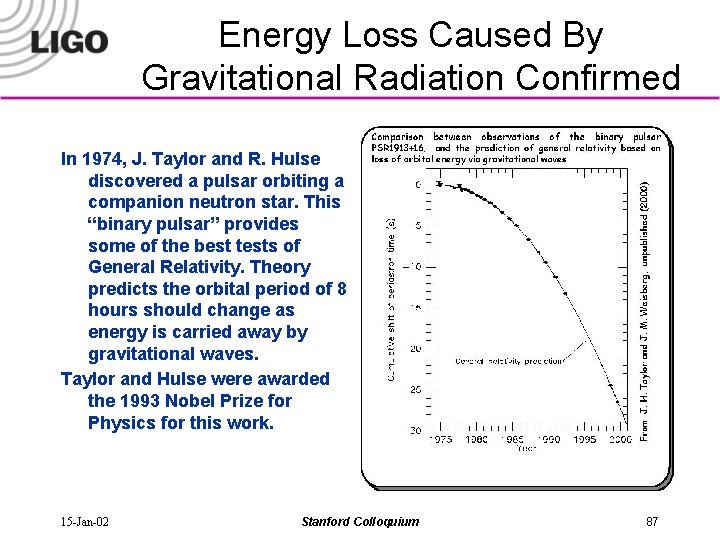 Energy Loss Caused By Gravitational Radiation Confirmed In 1974, J. Taylor and R. Hulse