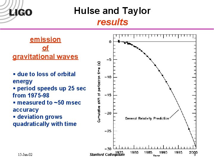 Hulse and Taylor results emission of gravitational waves § due to loss of orbital