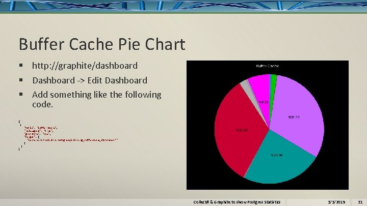 Buffer Cache Pie Chart § http: //graphite/dashboard § Dashboard -> Edit Dashboard § Add