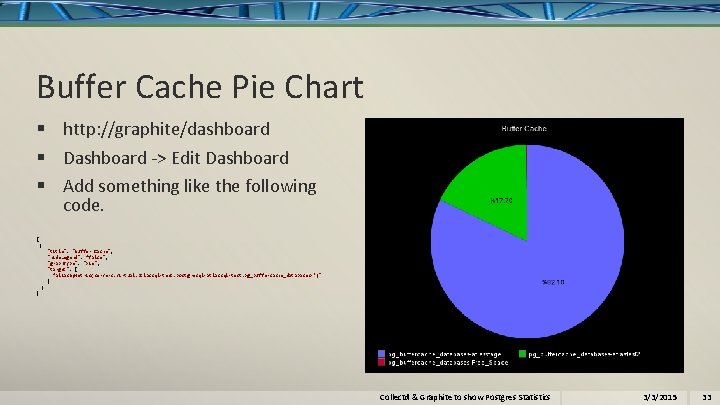 Buffer Cache Pie Chart § http: //graphite/dashboard § Dashboard -> Edit Dashboard § Add