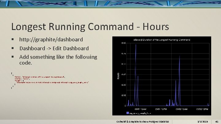Longest Running Command - Hours § http: //graphite/dashboard § Dashboard -> Edit Dashboard §