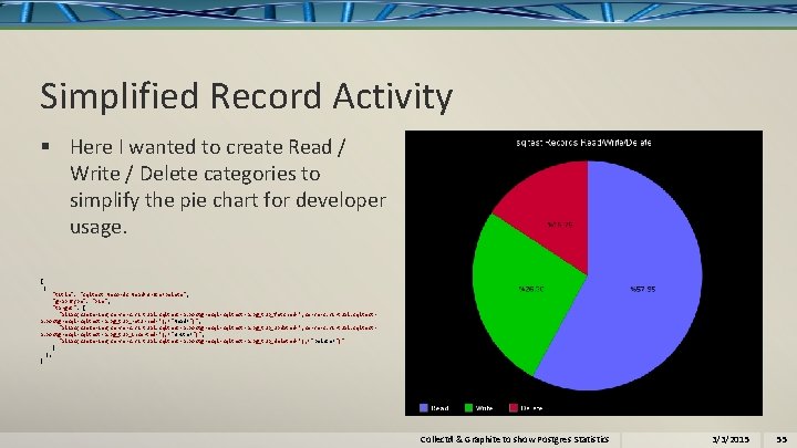 Simplified Record Activity § Here I wanted to create Read / Write / Delete