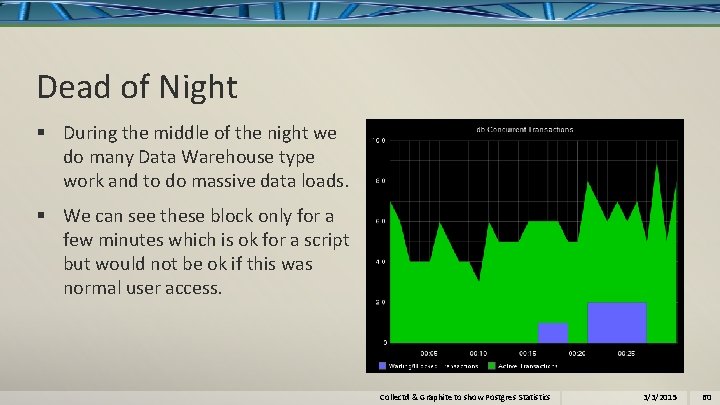 Dead of Night § During the middle of the night we do many Data