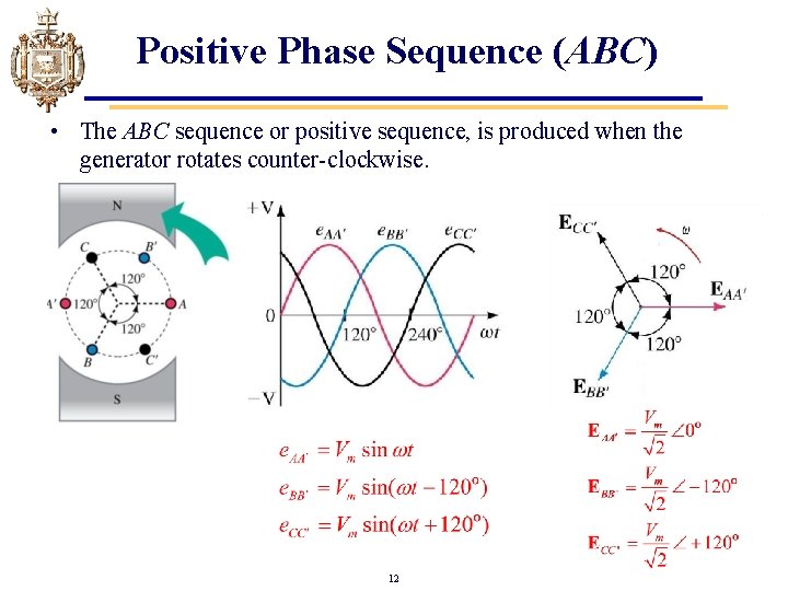 Positive Phase Sequence (ABC) • The ABC sequence or positive sequence, is produced when Positive Phase Sequence (ABC) • The ABC sequence or positive sequence, is produced when