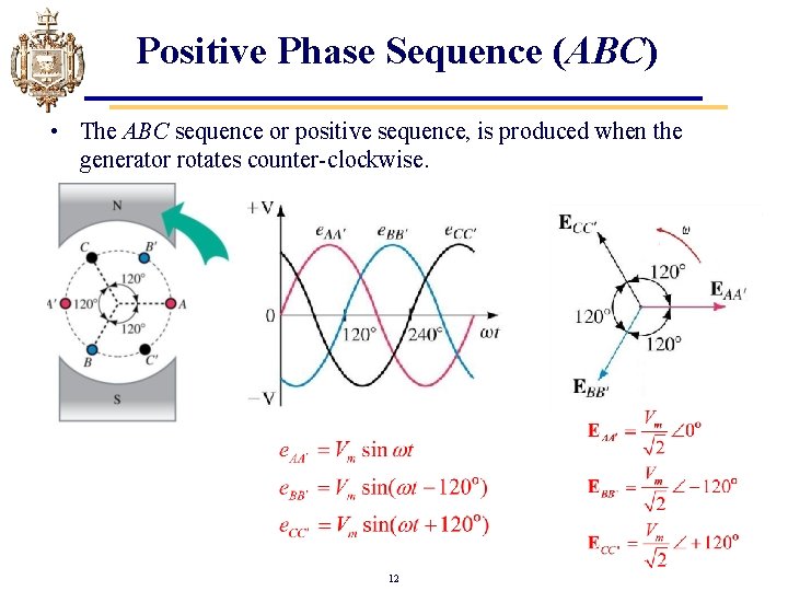 Positive Phase Sequence (ABC) • The ABC sequence or positive sequence, is produced when