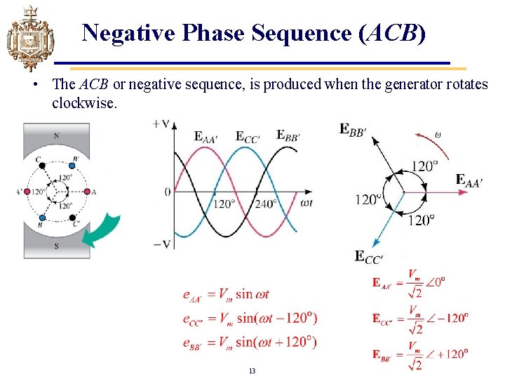Negative Phase Sequence (ACB) • The ACB or negative sequence, is produced when the Negative Phase Sequence (ACB) • The ACB or negative sequence, is produced when the
