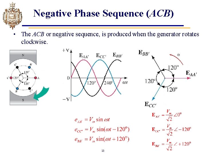 Negative Phase Sequence (ACB) • The ACB or negative sequence, is produced when the