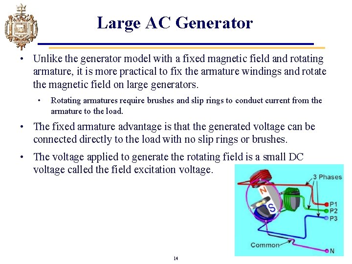 Large AC Generator • Unlike the generator model with a fixed magnetic field and