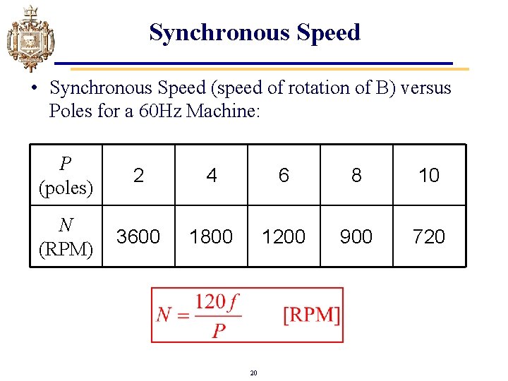 Synchronous Speed • Synchronous Speed (speed of rotation of B) versus Poles for a