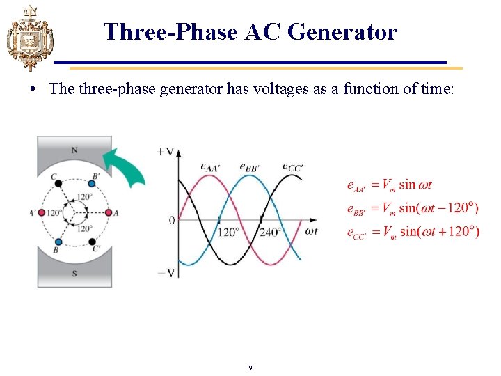 Three-Phase AC Generator • The three-phase generator has voltages as a function of time: