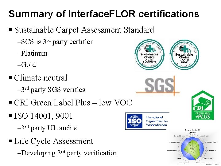 Summary of Interface. FLOR certifications § Sustainable Carpet Assessment Standard –SCS is 3 rd