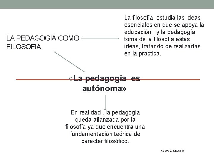 LA PEDAGOGIA COMO FILOSOFIA La filosofía, estudia las ideas esenciales en que se apoya