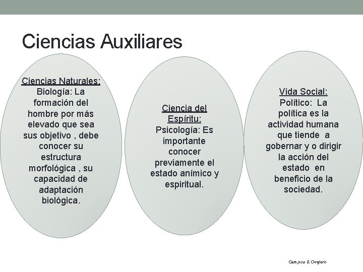 Ciencias Auxiliares Ciencias Naturales: Biología: La formación del hombre por más elevado que sea