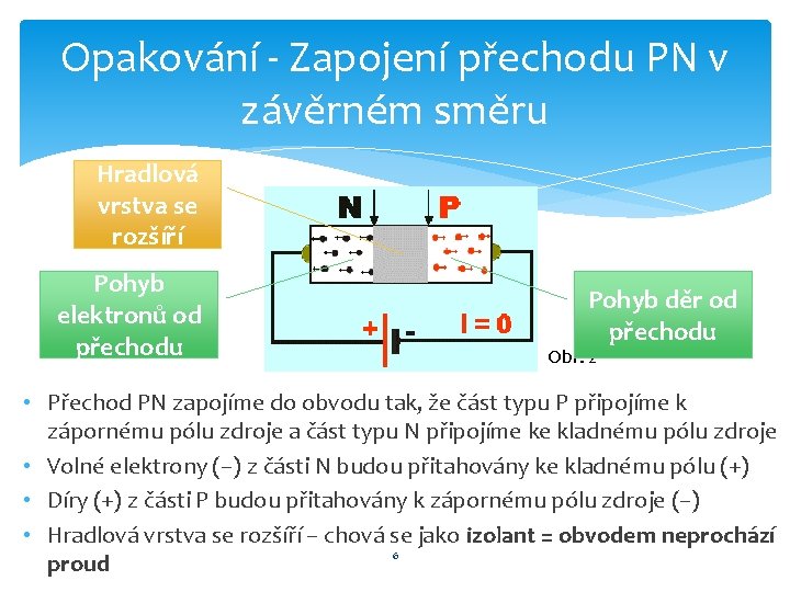 Opakování - Zapojení přechodu PN v závěrném směru Hradlová vrstva se rozšíří Pohyb elektronů