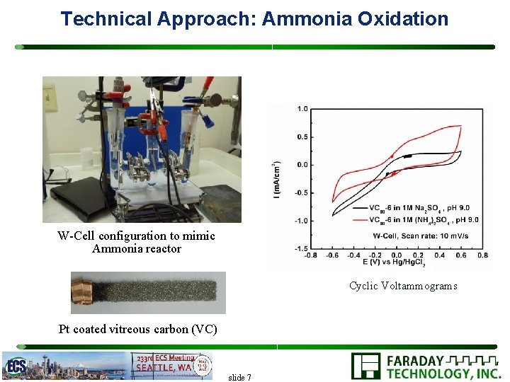 Technical Approach: Ammonia Oxidation W-Cell configuration to mimic Ammonia reactor Cyclic Voltammograms Pt coated