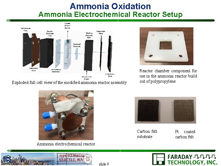 Ammonia Oxidation Ammonia Electrochemical Reactor Setup Exploded full cell view of the modified ammonia