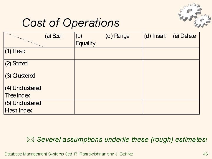 Cost of Operations * Several assumptions underlie these (rough) estimates! Database Management Systems 3