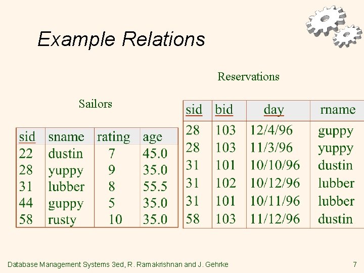Example Relations Reservations Sailors Database Management Systems 3 ed, R. Ramakrishnan and J. Gehrke