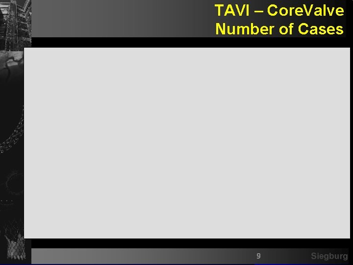 TAVI – Core. Valve Number of Cases 9 Siegburg 