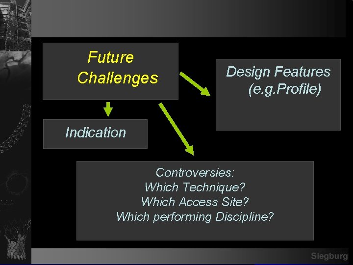 Future Challenges Design Features (e. g. Profile) Indication Controversies: Which Technique? Which Access Site?