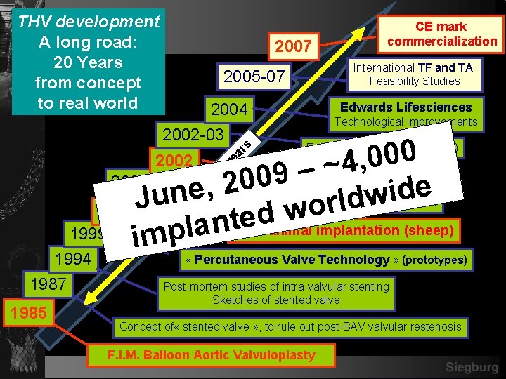 THV development A long road: 20 Years from concept to real world 2007 International