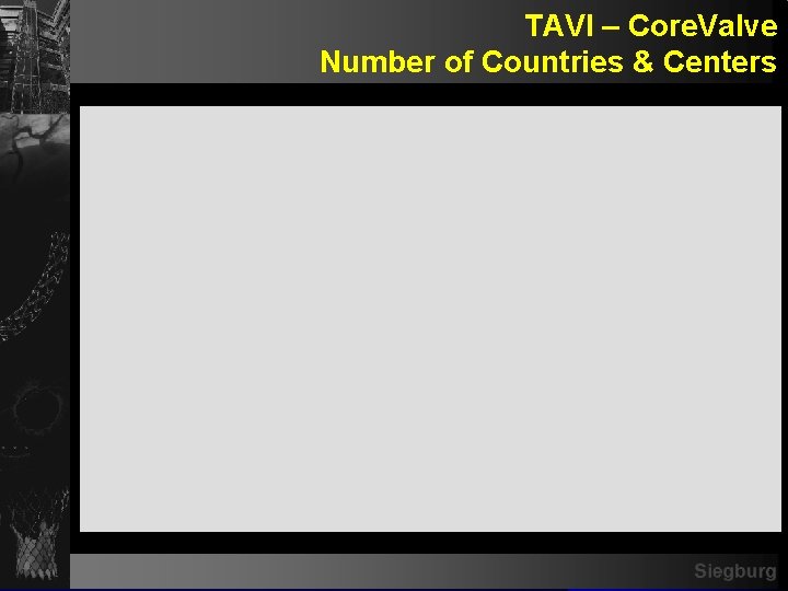 TAVI – Core. Valve Number of Countries & Centers Siegburg 