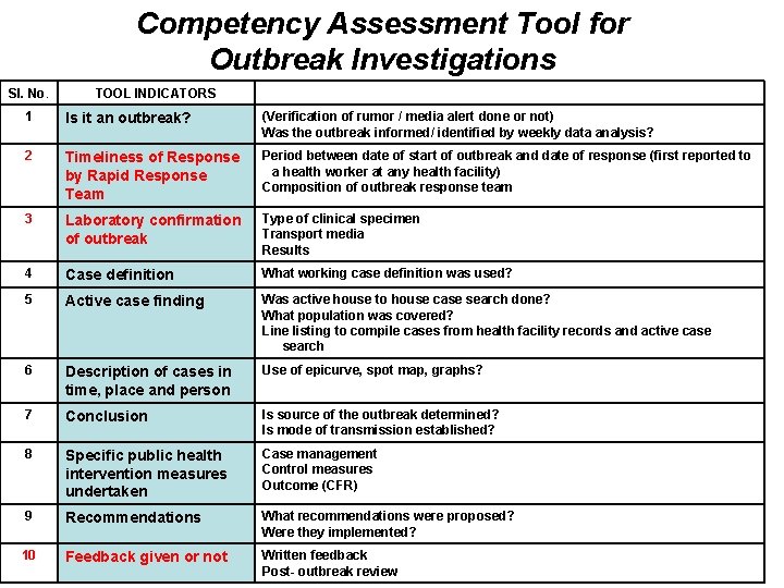 Competency Assessment Tool for Outbreak Investigations Sl. No. TOOL INDICATORS 1 Is it an