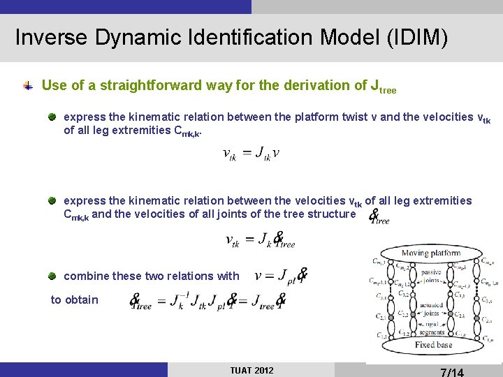 Inverse Dynamic Identification Model (IDIM) Use of a straightforward way for the derivation of