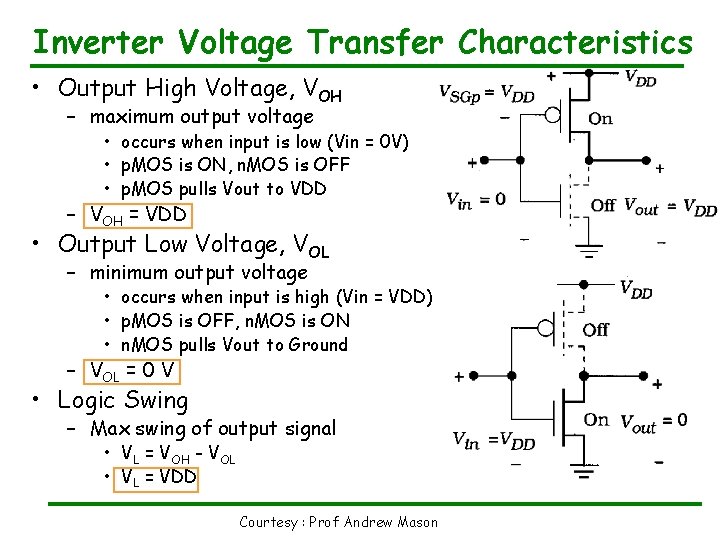 Inverter Voltage Transfer Characteristics • Output High Voltage, VOH – maximum output voltage •