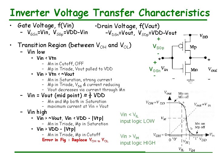 Inverter Voltage Transfer Characteristics • Gate Voltage, f(Vin) – VGSn=Vin, VSGp=VDD-Vin • • Drain