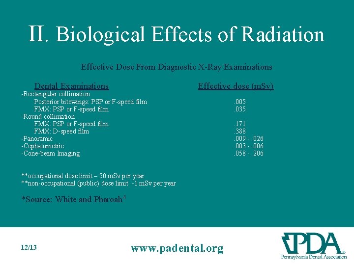 II. Biological Effects of Radiation Effective Dose From Diagnostic X-Ray Examinations Dental Examinations -Rectangular