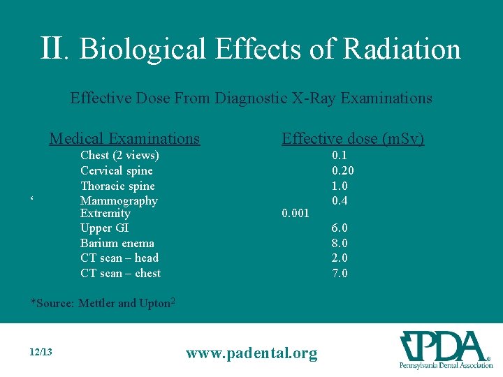 II. Biological Effects of Radiation Effective Dose From Diagnostic X-Ray Examinations Medical Examinations ‘