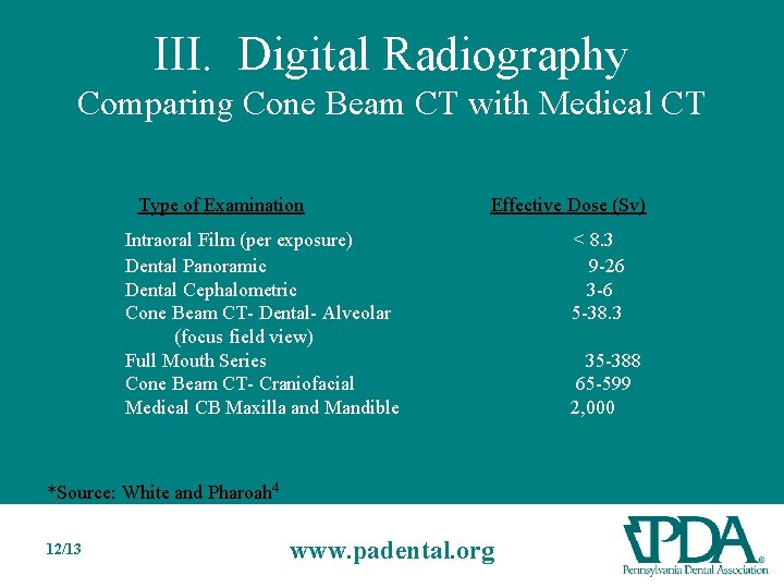 III. Digital Radiography Comparing Cone Beam CT with Medical CT Type of Examination Effective