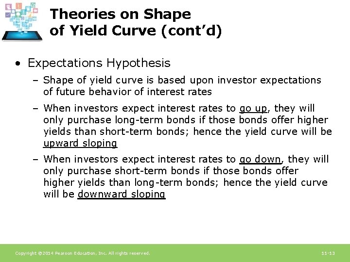 Theories on Shape of Yield Curve (cont’d) • Expectations Hypothesis – Shape of yield