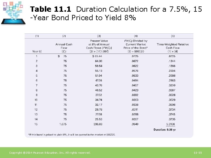 Table 11. 1 Duration Calculation for a 7. 5%, 15 -Year Bond Priced to