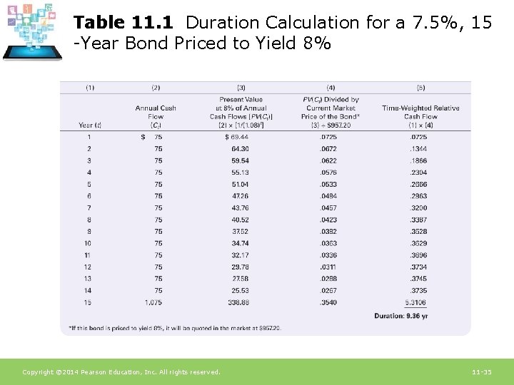 Table 11. 1 Duration Calculation for a 7. 5%, 15 -Year Bond Priced to Table 11. 1 Duration Calculation for a 7. 5%, 15 -Year Bond Priced to