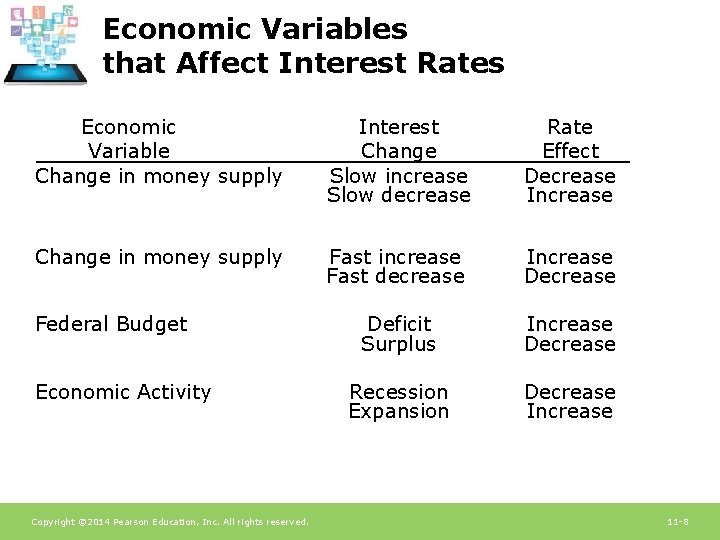 Economic Variables that Affect Interest Rates Economic Variable Change in money supply Interest Change Economic Variables that Affect Interest Rates Economic Variable Change in money supply Interest Change