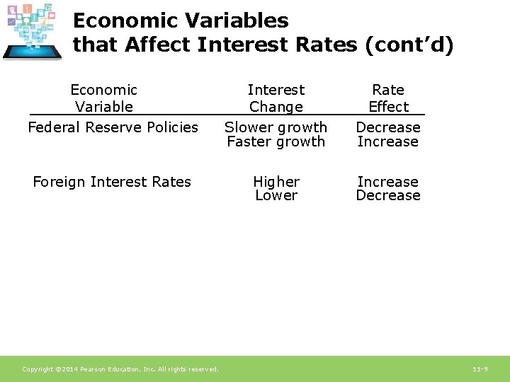 Economic Variables that Affect Interest Rates (cont’d) Economic Variable Federal Reserve Policies Interest Change Economic Variables that Affect Interest Rates (cont’d) Economic Variable Federal Reserve Policies Interest Change