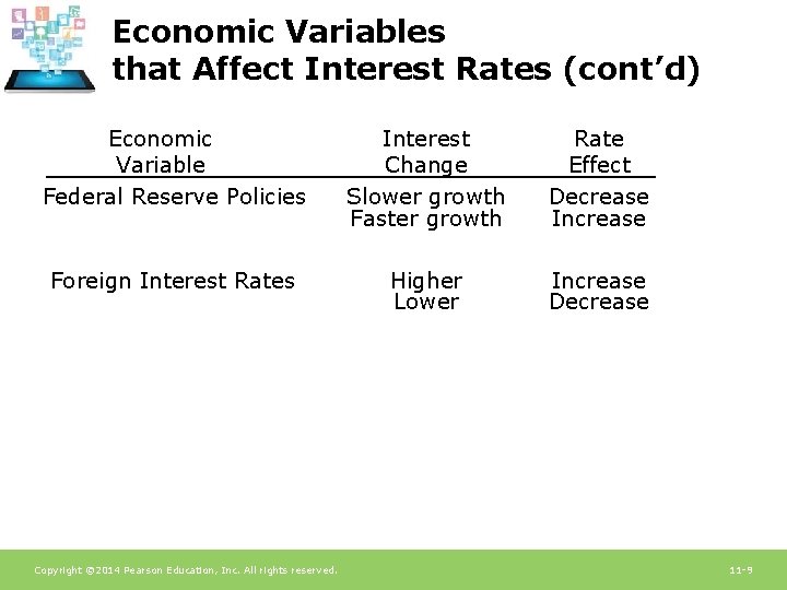 Economic Variables that Affect Interest Rates (cont’d) Economic Variable Federal Reserve Policies Interest Change