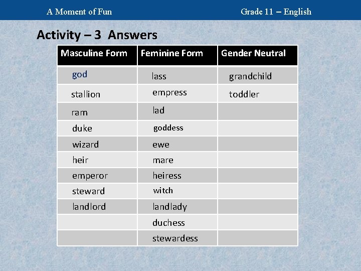 Grade 11 – English A Moment of Fun Activity – 3 Answers Masculine Form